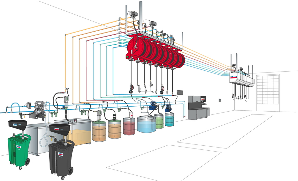 Linea de aceite